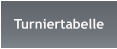 Turniertabelle
